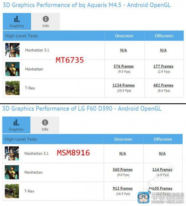 MT6735-Snapdragon-410-GPU