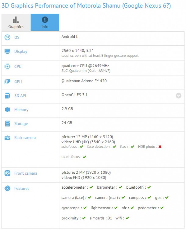 Motorola-Shamu-aka-Nexus-6-specs-and-benchmarks