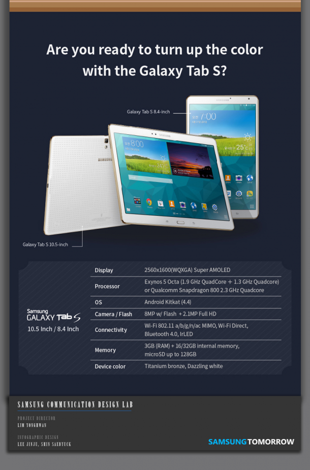 Samsung-Galaxy-Tab-S-with-Super-AMOLED-screen-explained-5
