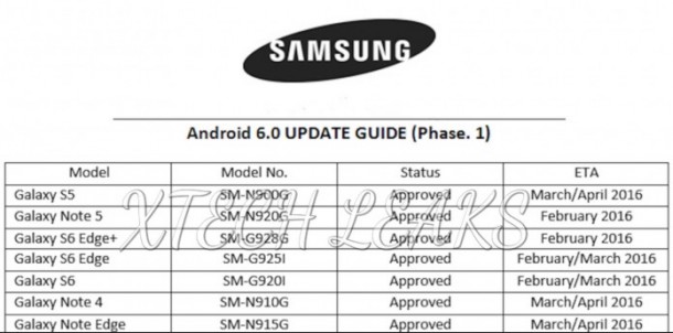 Samsung-galaxy-android-6-update-roadmap-696x345
