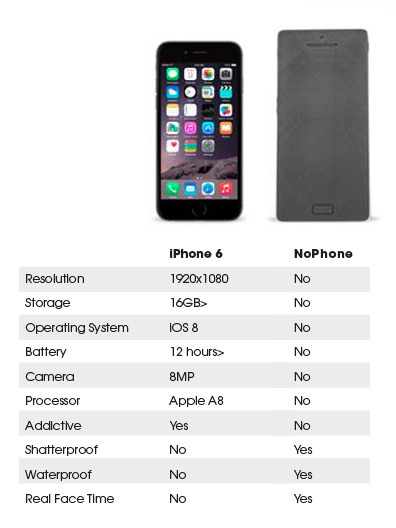 nophone-vs-iphone